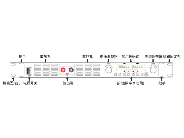 A系列 可编程直流电源