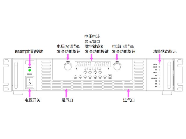 A系列 可编程直流电源