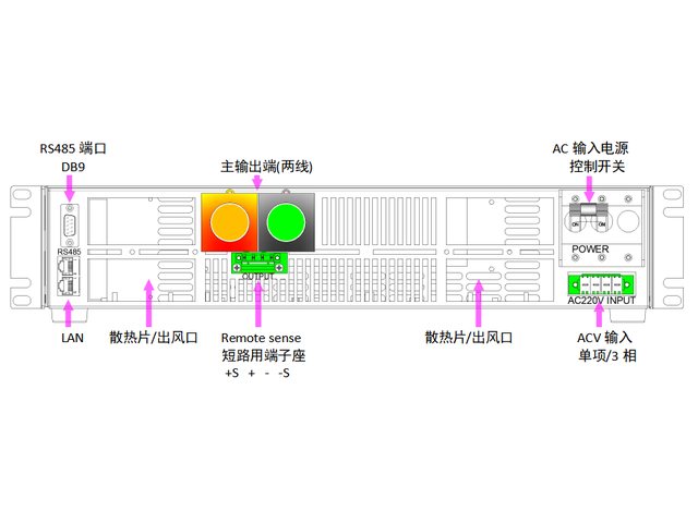 A系列 可编程直流电源