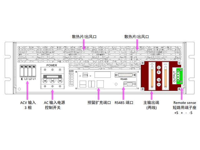 A系列 可编程直流电源