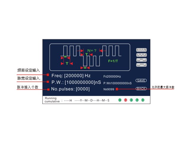 AP系列 可编程脉冲电源