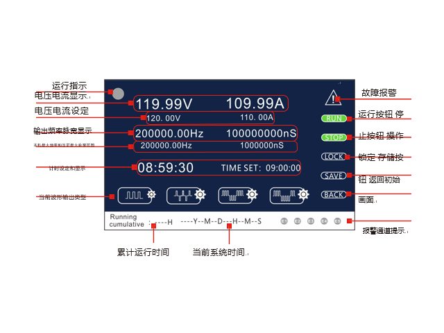 AP系列 可编程脉冲电源